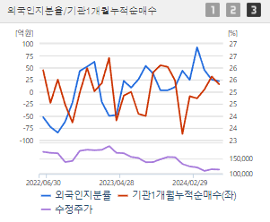 롯데케미칼 주가전망 목표주가 배당금