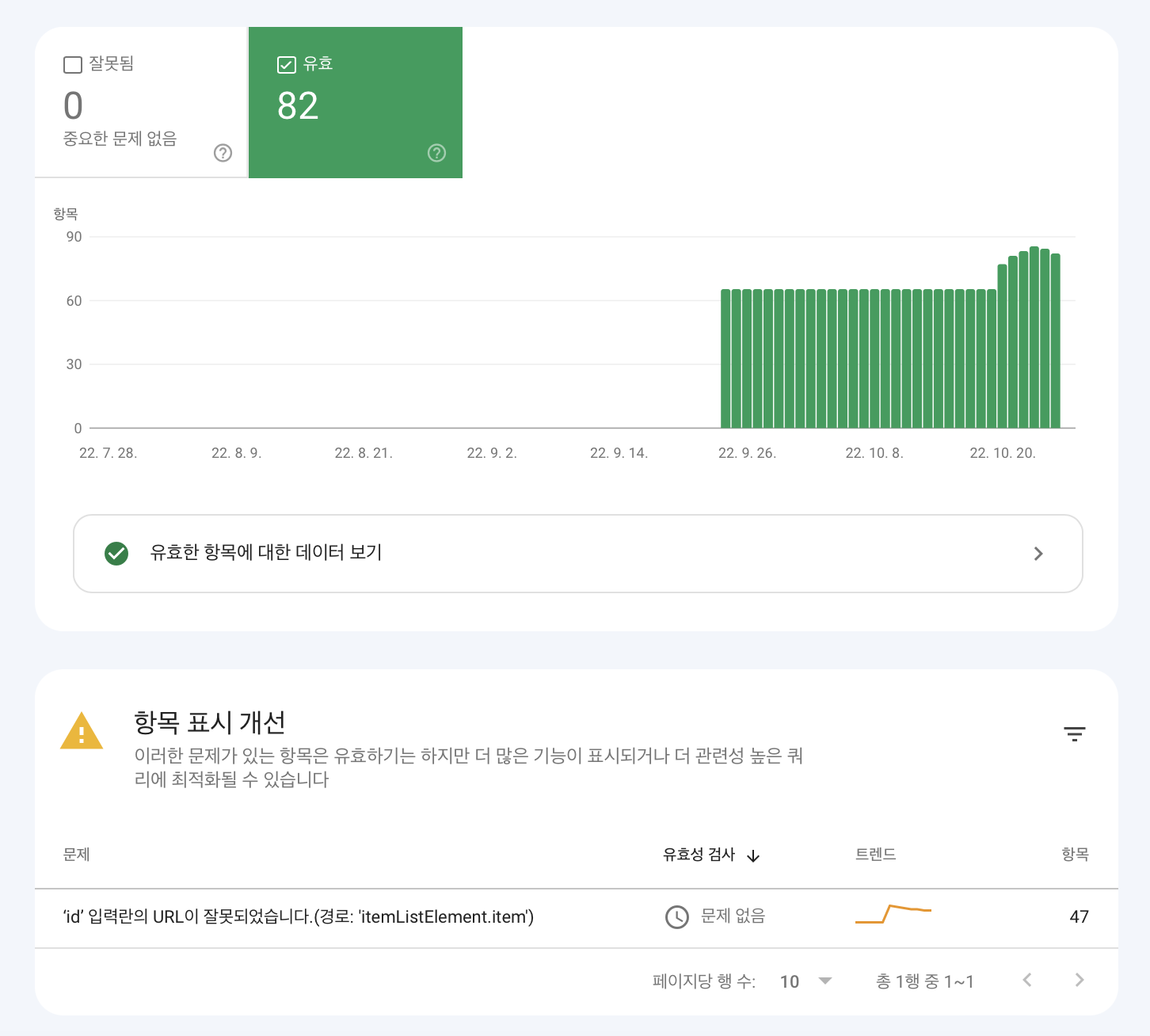 색인 생성을 하고 관리하는 법