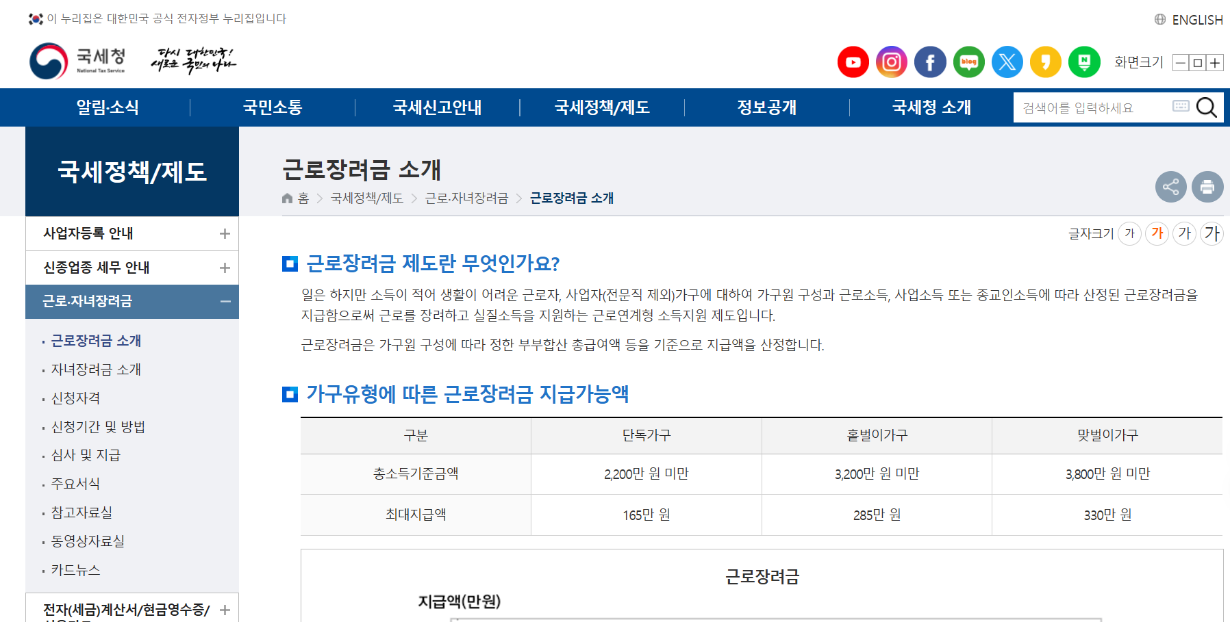 2025 근로장려금, 꼭 알아야 할 실질적인 신청 방법과 혜택