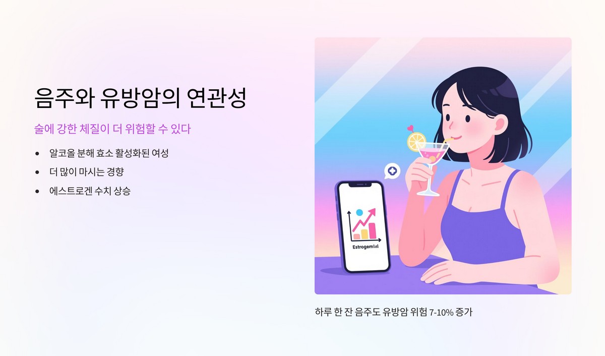 술 체질 유방암