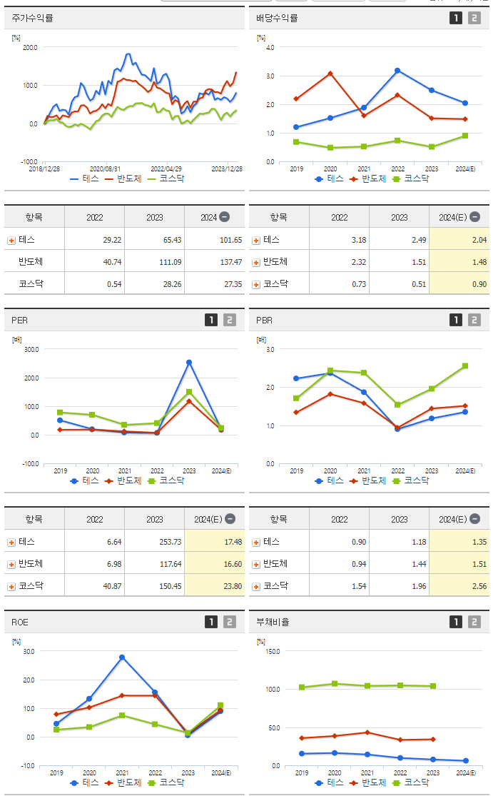 테스_섹터분석