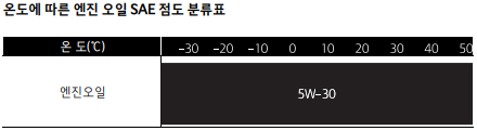 2023년식-엔진오일-SAE-점도표