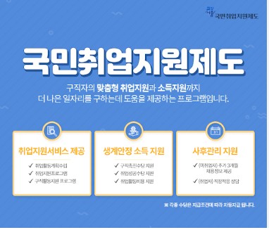 국민취업지원제도