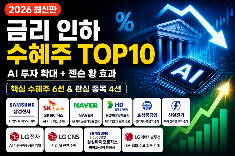 금리 인하 수혜주 TOP10을 소개하는 썸네일 이미지로, AI 투자 확대와 젠슨 황 효과를 배경으로 핵심 수혜주 6선과 관심 종목 4선의 아이콘을 정리한 투자 콘텐츠입니다.