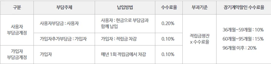 수수료 종류