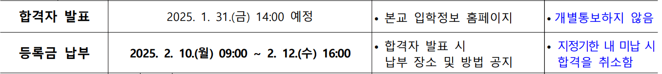 2025 전북대 정시 최초합격자 발표 일정