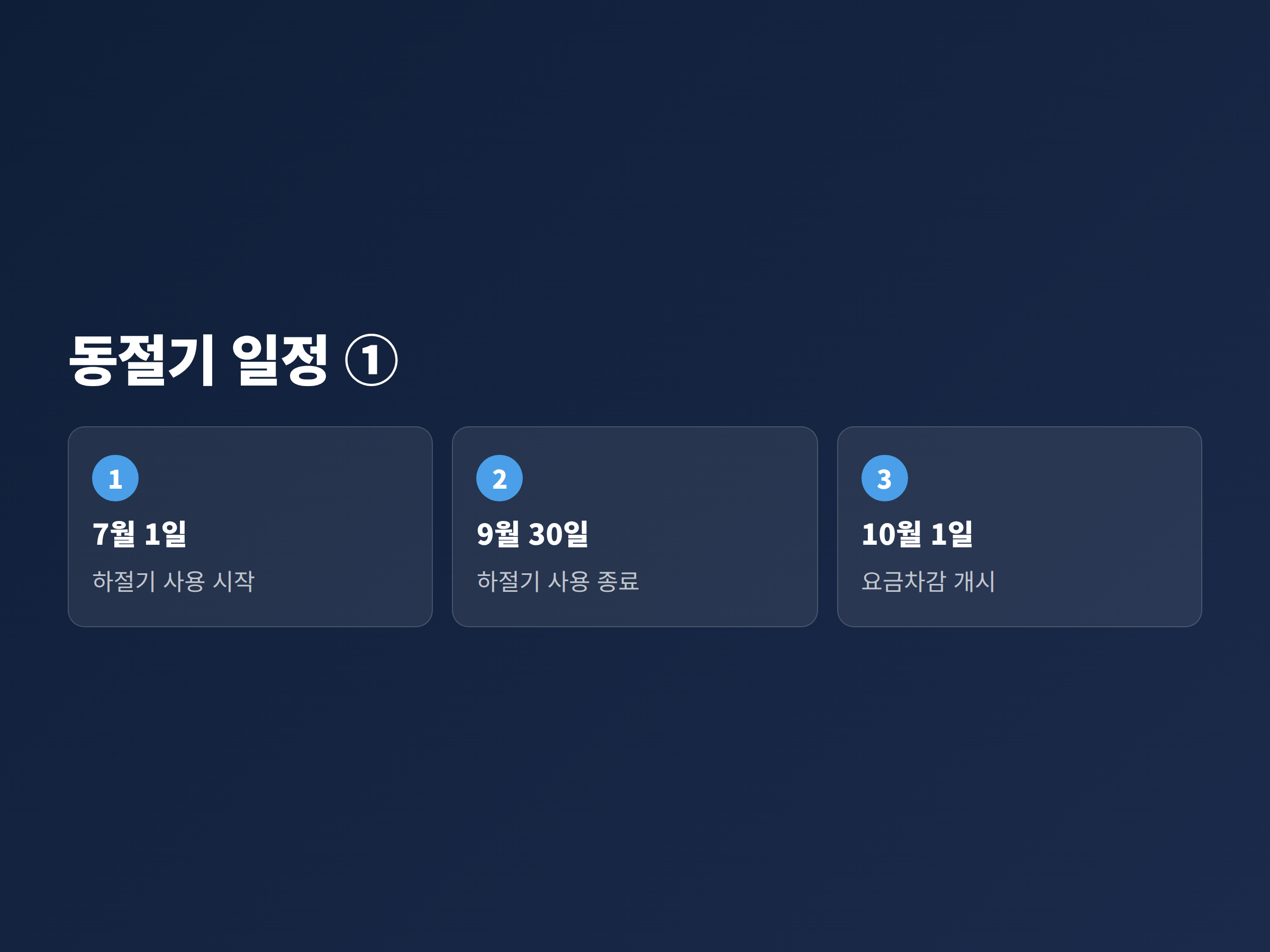 에너지바우처 하절기 종료부터 동절기 종료까지의 주요 날짜를 순서대로 배열한 일정 그래픽 (1/2)