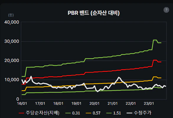 슈프리마에이치큐 PBR 밴드