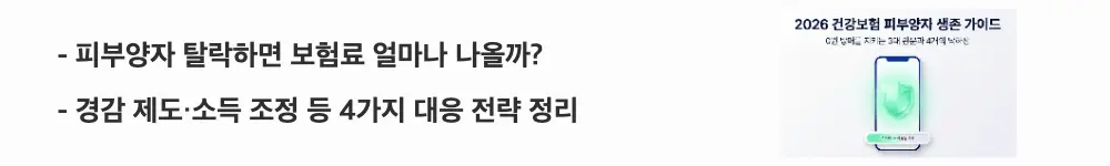 건강보험 피부양자 자격조건: '피부양자 탈락하면 보험료 얼마나 나올까?'와 '경감 제도&middot;소득 조정 등 4가지 대응 전략 정리'라는 문구가 포함된 웹배너 이미지. 이 이미지는 피부양자 자격상실 후 지역가입자 전환 시 보험료 부담과 경감&middot;조정 대응 전략을 시각적으로 전달하며, 블로그의 건강보험 피부양자 자격상실 대응과 관련된 내용을 설명함