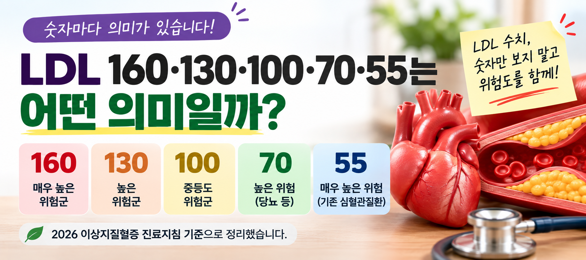 LDL 160 130 100 70 55 의미와 위험도별 목표수치 안내 이미지