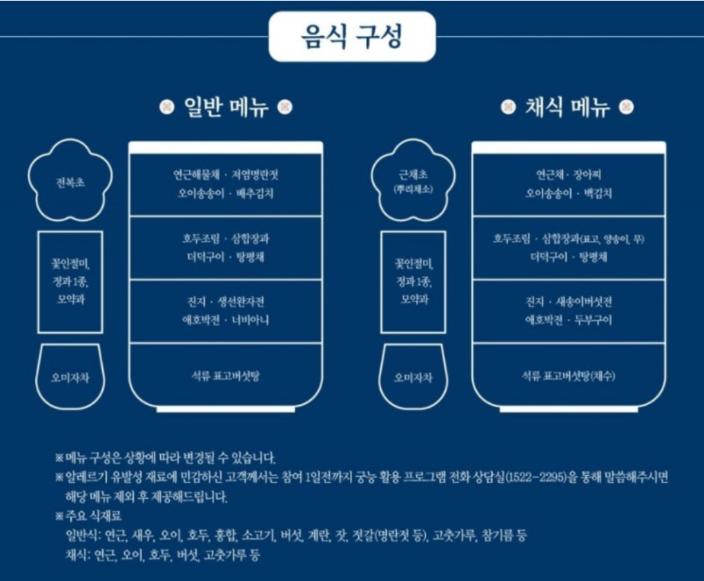 경복궁 별빛야행 예매