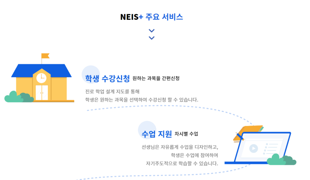 나이스 플러스 수업