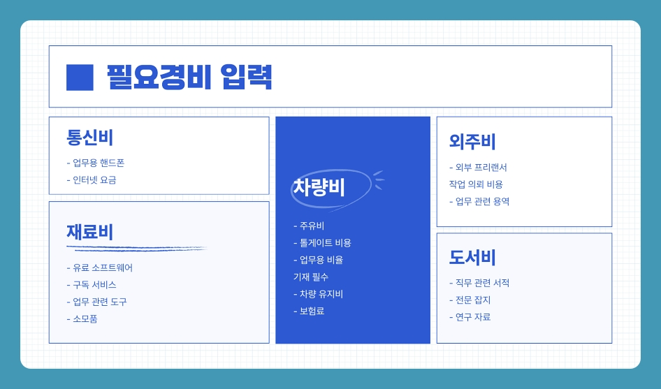 프리랜서 종합소득세 신고 홈택스 간편장부로 쉽게 하는 방법 (3.3%)