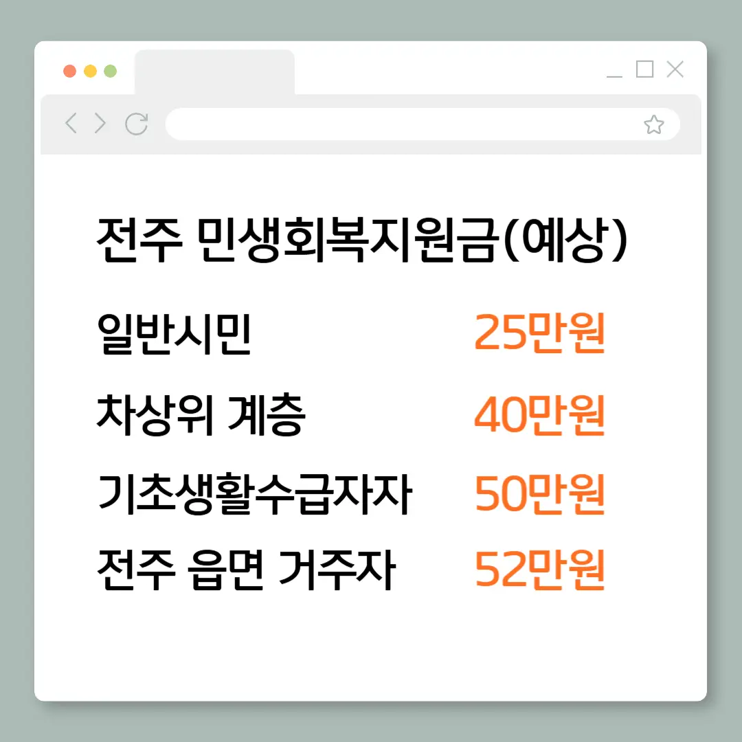 2025 전주 민생회복지원금 신청방법 대상 사용처 등 총정리