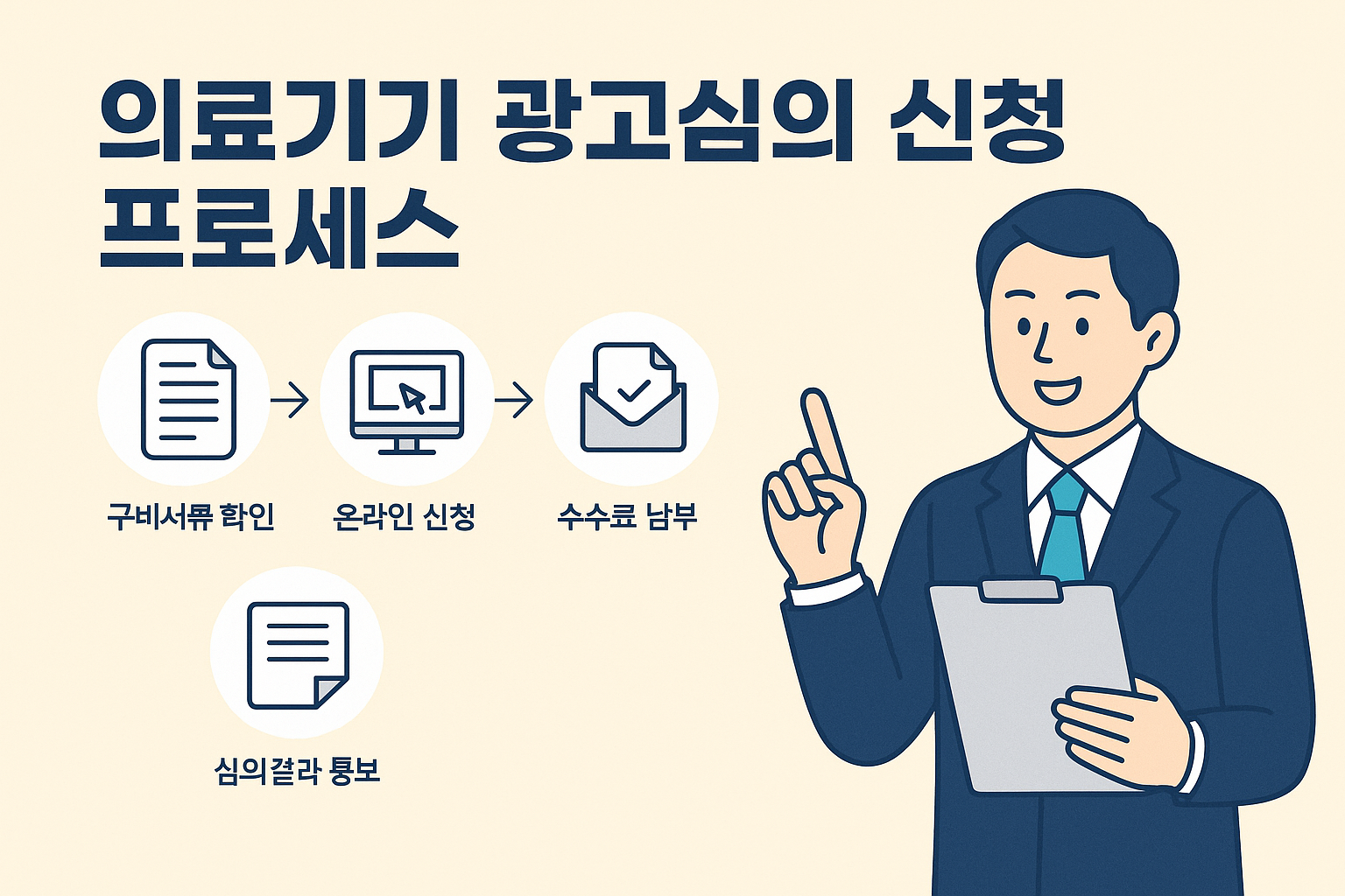 의료기기 광고심의 신청 프로세스 (2025년)