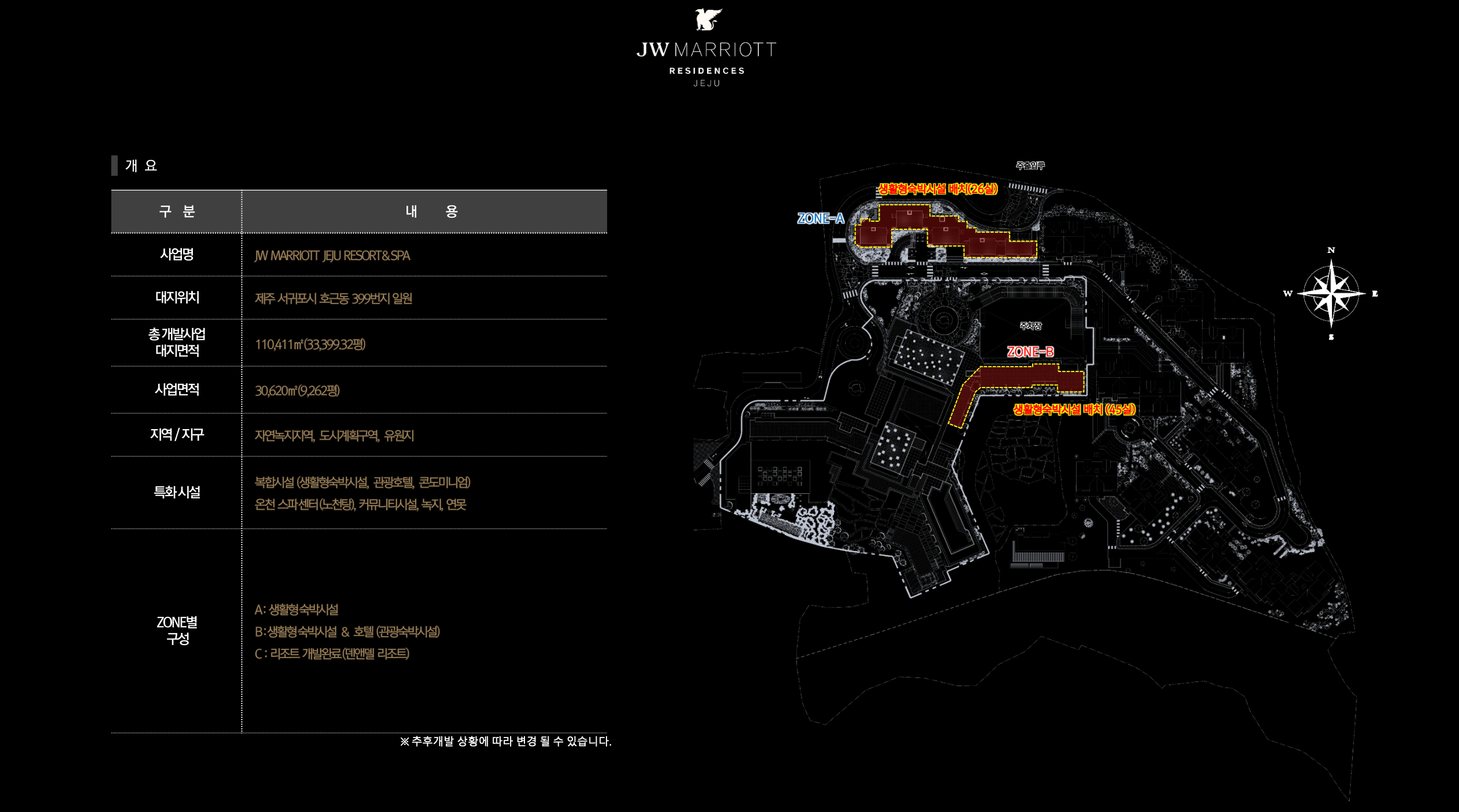 JW 메리어트 레지던스 제주