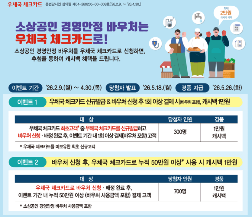 우체국 카드 소상공인 바우처 혜택