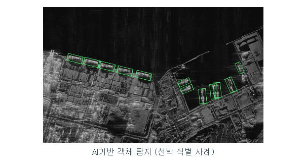 루미르 AI기반 객체 탐지