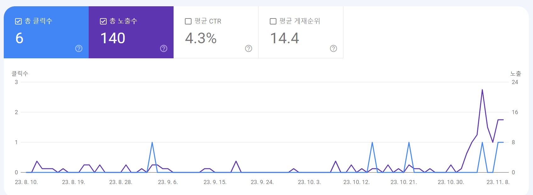 워드프레스 근황