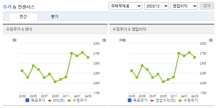아주IB투자_컨센서스