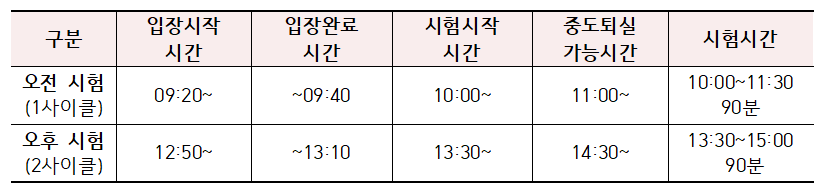 2024 요양보호사 시험일정 (과목,시간)