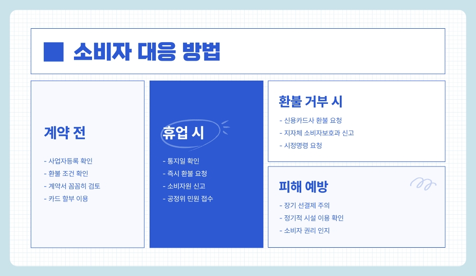 헬스장 휴업 폐업 시 회원에게 통지 의무화 (체육시설 전체 알려야 하는 의무)