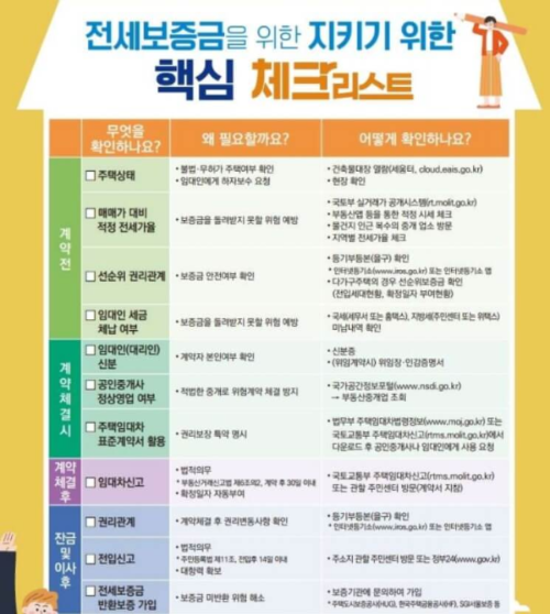 전세보증금-지키기위한-체크리스트