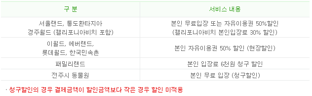대구 다자녀카드 아이조아카드