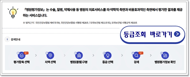 암요양병원 선택할 때 가장 중요한 조건 5가지