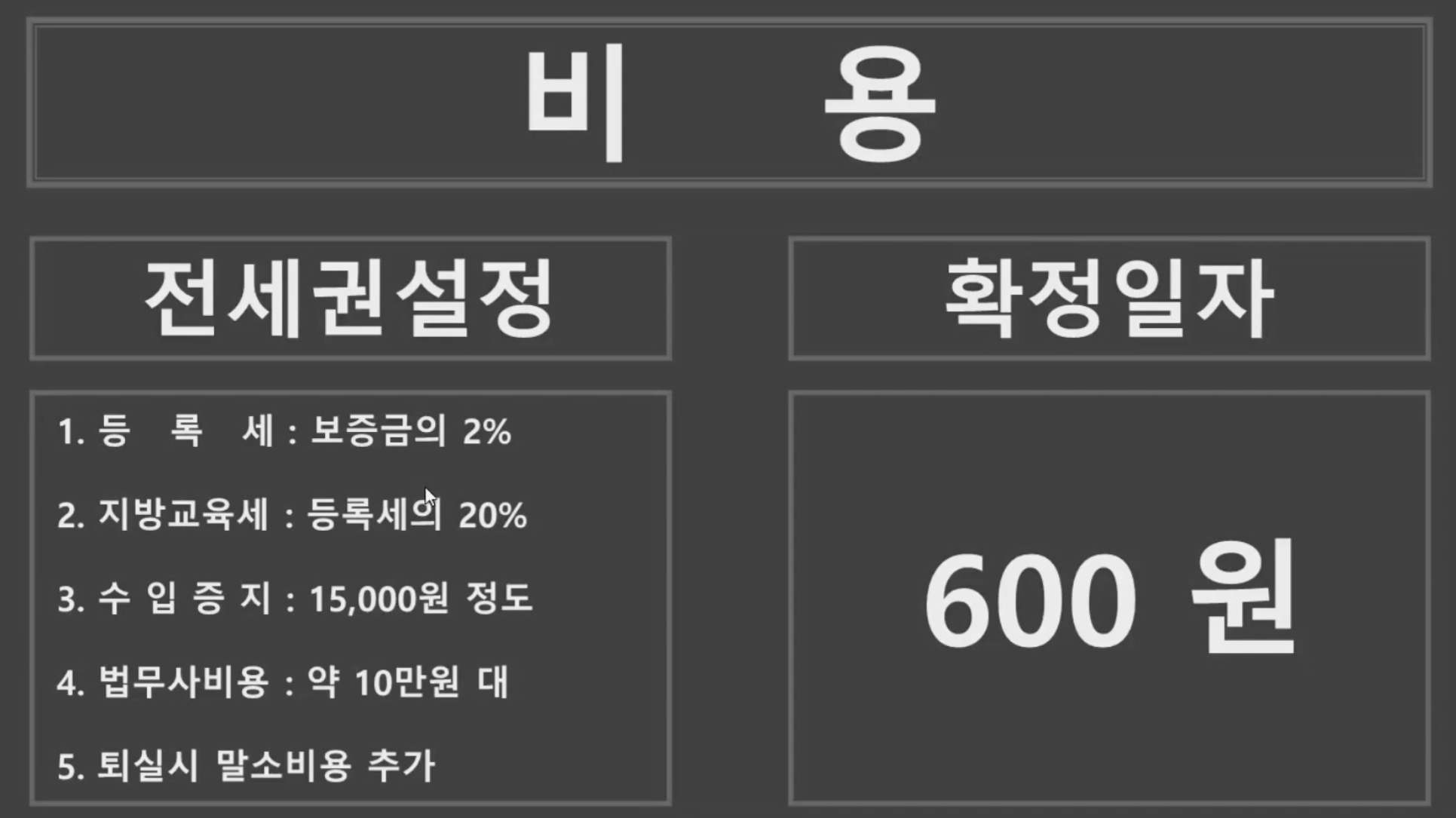 전세권 설정, 확정일자 비용