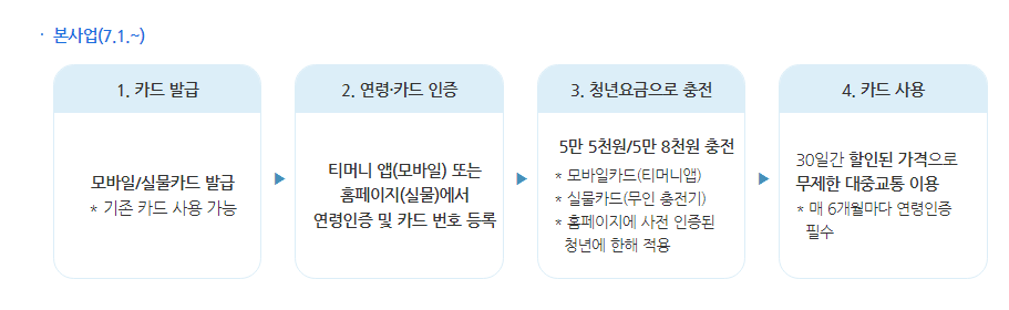 Alt 속성 문제 해결 설명 이미지