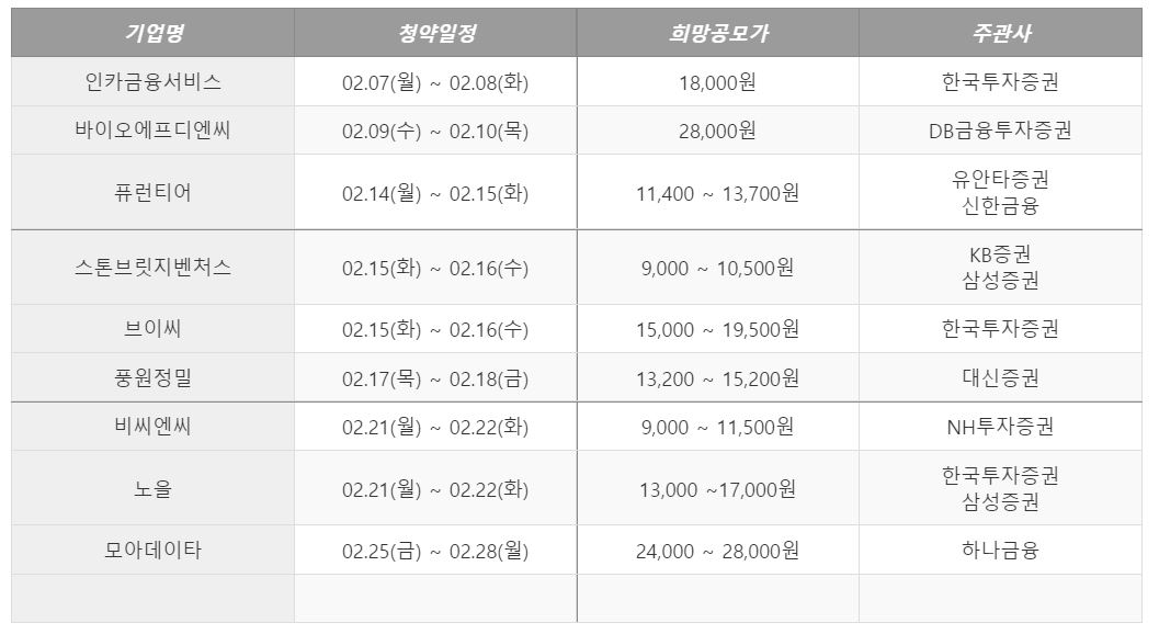 공모주 청약 일정표