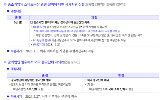 과세표준 계산