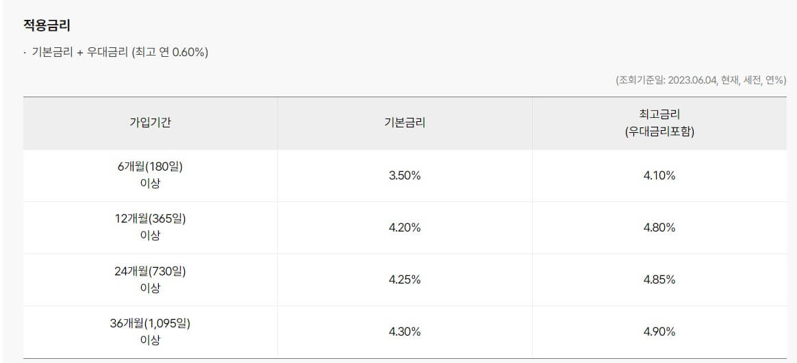 적금이율 높은 은행 6월 최신