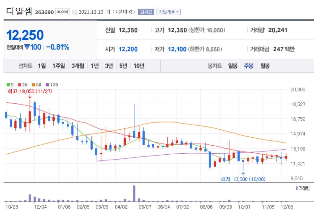 노바백스 관련주식 정리