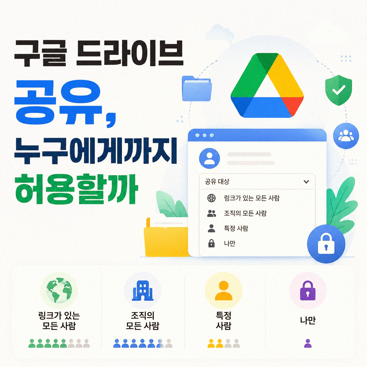 구글 드라이브 파일 공유 권한 설정, 제대로 알고 쓰기