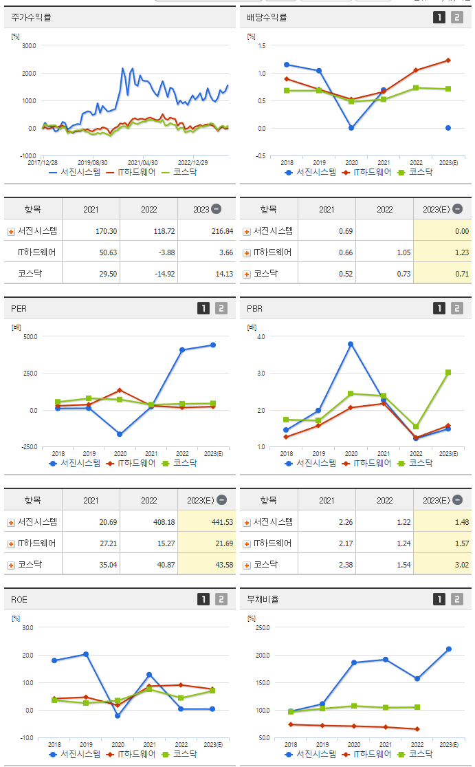 서진시스템_섹터분석