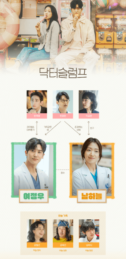 인물관계도