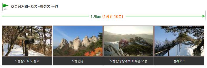 북한산 오봉코스