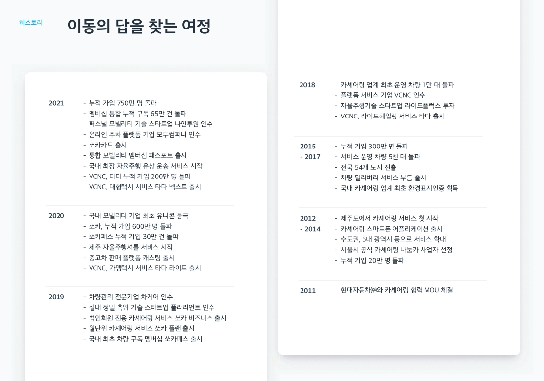 쏘카 공모주
