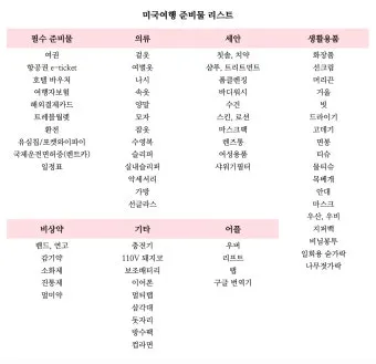 해외 여행 준비물 체크리스트 완벽정리_14