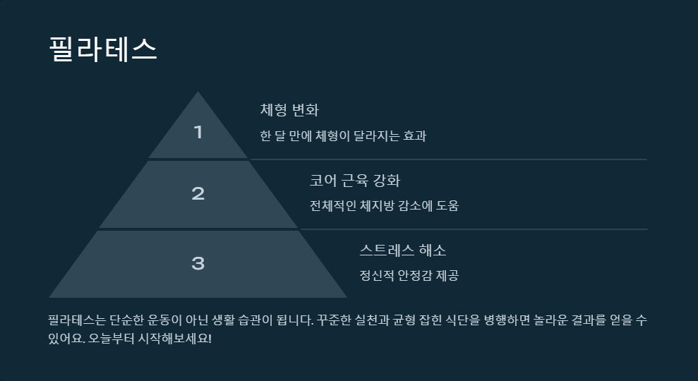 체지방 감소에 가장 효과적인 운동 BEST 5