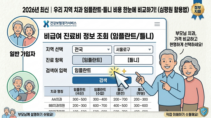 우리 지역 치과 임플란트 틀니 비용 한눈에 비교하기(심형원활용)