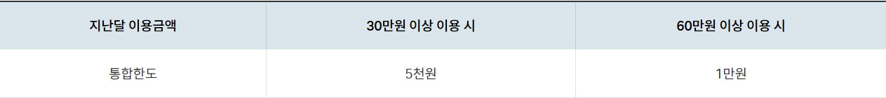 VIVA+ 체크카드