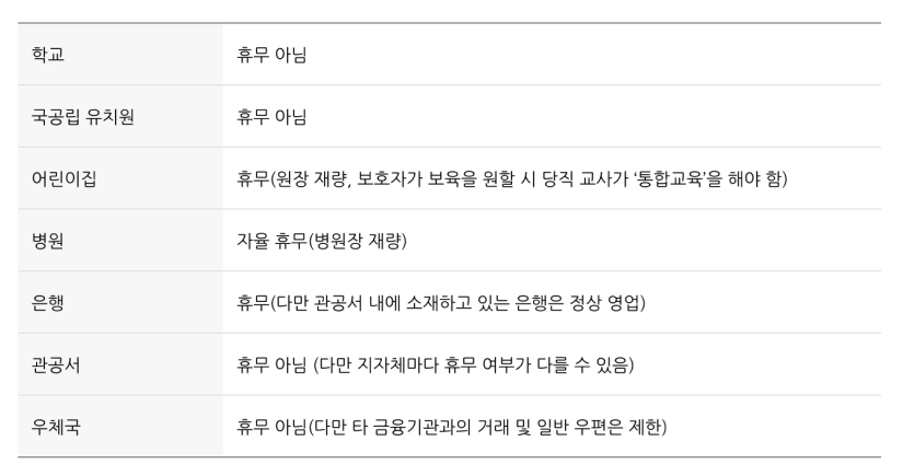 근로자의 날 근무수당