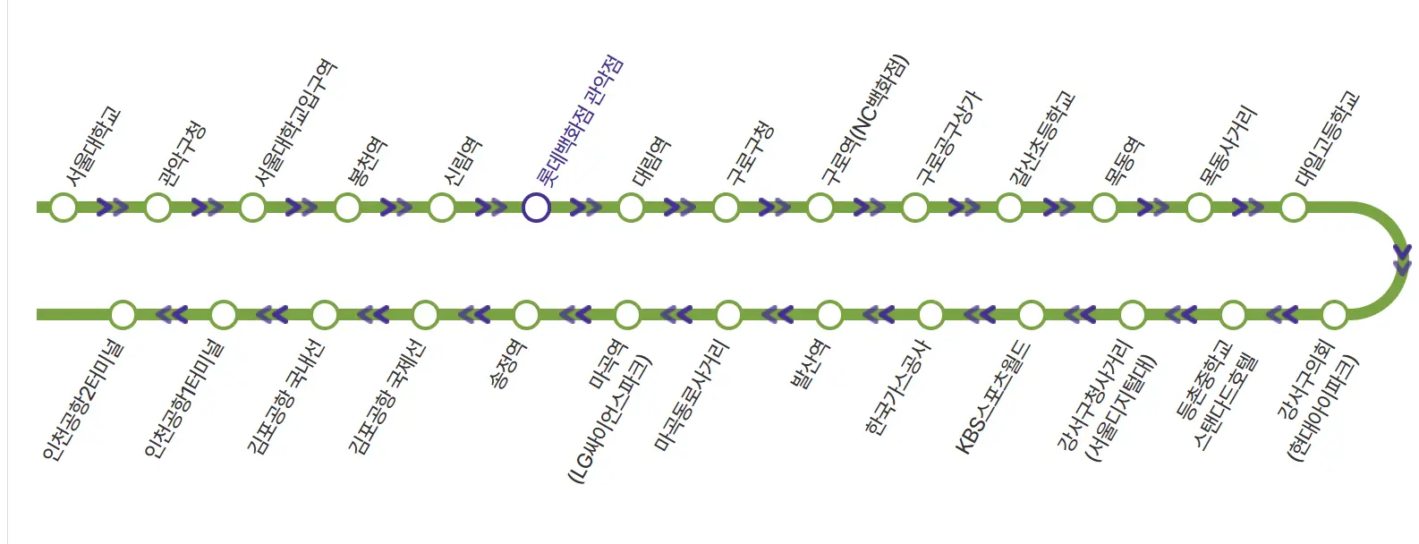 김포공항 리무진버스 시간표 예약방법
