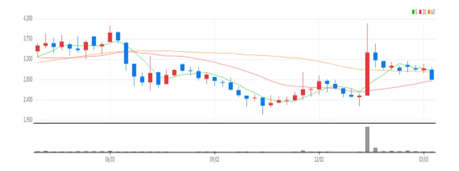 제이에스티나 주봉