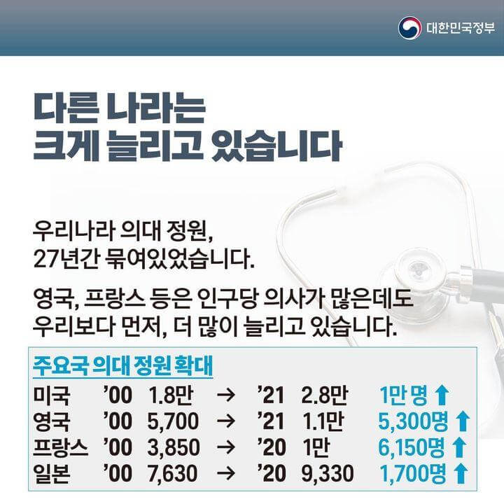 의대증원 