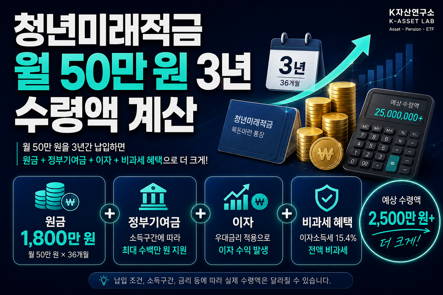 #청년미래적금 수령액청년미래적금 수령액 태그 삭제#청년미래적금 월 50만원청년미래적금 월 50만원 태그 삭제#청년미래적금 정부기여금청년미래적금 정부기여금 태그 삭제#청년미래적금 수익률청년미래적금 수익률 태그 삭제#청년미래적금 일반형 우대형청년미래적금 일반형 우대형 태그 삭제#청년미래적금 3년 만기청년미래적금 3년 만기 태그 삭제#청년미래적금 계산청년미래적금 계산 태그 삭제