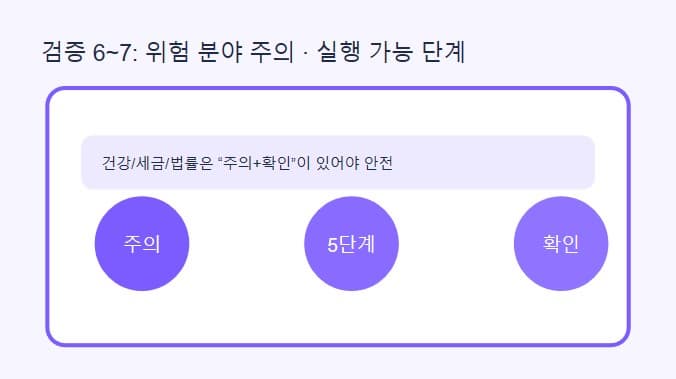 ChatGPT 답변 검증법